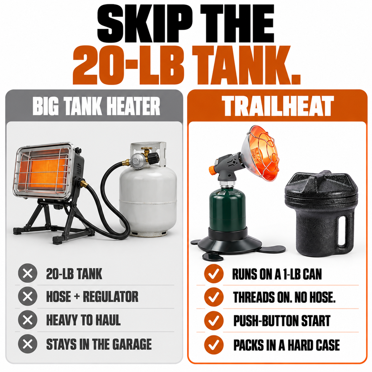 TrailHeat